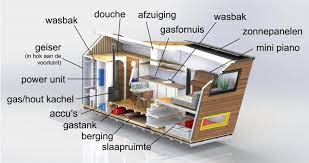 zelfvoorzienend wonen in een tiny house eigen huis en tuin tiny house house wonen