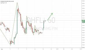 Services ltd stock price share price live growrevestcomp gq. Dhfl Stock Price And Chart Nse Dhfl Tradingview India