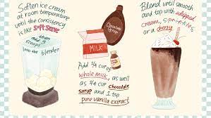 How To Make An Ice Cream Milkshake Any Flavor