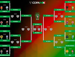 Santos vs pachuca | liga bbva mx (self.ligamx). Copa Mx Knockout Stage Set Ligamx