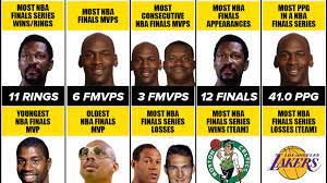 Who has the most nba championship rings. The 10 Most Incredible Nba Finals Records Fadeaway World