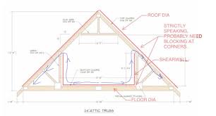 Check spelling or type a new query. Metal Plate Connected Trusses Advanced Attic Truss Theory Structural Engineering General Discussion Eng Tips