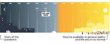 Updates to public health orders. Covid Vaccine Race Early Success Fuels Cautious Optimism Panel Finds