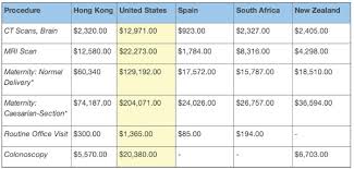 Public Or Private A Guide To Healthcare In Hong Kong