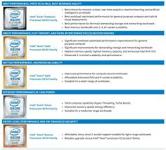Intel xeon gold 6136, 24.75m cache, 3 ghz, 150 w tdp, fclga3647, f/hp z6g4 hp intel xeon gold 6136 processor 3 ghz 24.75 mb l3 this order will now be sent for approval. Intel Xeon Gold 6146 12 Core 24 Thread Processor Review Eteknix