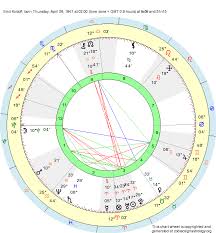 Birth Chart Emil Kirdoff Aries Zodiac Sign Astrology