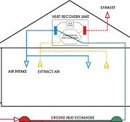 Heat recovery ventilation - Wikipedia