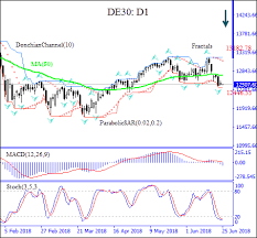 Technical Analysis De30 June 25 2018 Investing Com