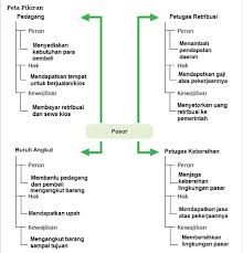Kunci jawaban latihan tema 4 kelas 6 halaman 126 127 128. Materi Dan Kunci Jawaban Tematik Kelas 5 Tema 6 Subtema 2 Halaman 107 108 109 110 111 112 113 114 115 Gawe Kami