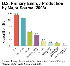 understanding renewable energy direct energy business