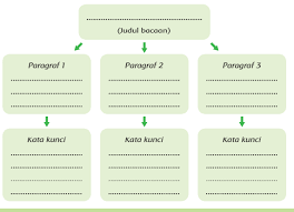 Maybe you would like to learn more about one of these? Kata Kunci Bacaan Halaman 41 Belajar Kurikulum 2013
