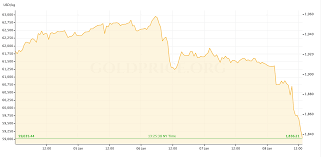 A list of gold price forecasts from the world's leading gold analysts and commentators, and an archive of previous years predictions. Gold Price Recap January 4 January 8