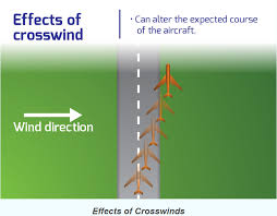 wind gusts anac national civil aviation agency brazil