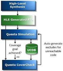 My current practice in python is to divide my.py modules into two folders: The Secret To Reaching Rapid Verification Closure
