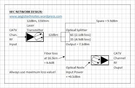 Hfc Networks Aegistechnotes