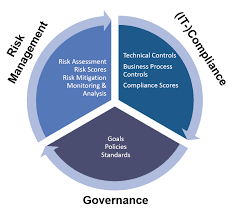 Maybe you would like to learn more about one of these? Compliance Cobit 2019 Curentis Frankfurt