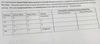 Solved Ia A Preemptive Round Robin Time Quantum Is 2 W