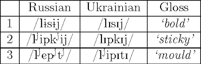Opinions aside, stolyarenko lays out what is actually written in ukrainian law. Pdf Language Contact Morphosyntactic Analysis Of Surzhyk Spoken In Central Ukraine Semantic Scholar