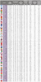 global spending on healthcare by continent and country