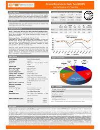 Trustee pb trustee services berhad. Amanahraya Islamic Equity Fund Arief
