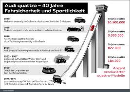 Manas posted mar 4, 2021 at 10:40 am. 40 Jahre Quattro Audi Mediacenter