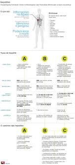 pin on health infographics