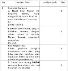 We did not find results for: Materi Menganalisis Kebahasaan Resensi Dua Karya Yang Berbeda Mapel Bahasa Indonesia Kelas 11 Sma Ma Bospedia