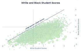 Images pictures photographs photos color black white lighter darker threshold. What Explains White Black Differences In Average Test Scores The Educational Opportunity Project At Stanford University