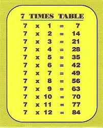 Pin By Sharon N Estrada On Multiplication Multiplication