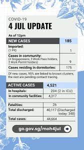 The ministry of health confirmed this update on april 20. Singapore Government On Twitter Here S The 4 July Update On The Covid 19 Situation In Singapore For More Https T Co Aas4si7duu