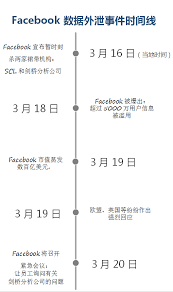 Create an account or log into facebook. è¿˜åŽŸfacebookå²ä¸Šæœ€å¤§æ•°æ®å¤–æ³„äº‹ä»¶å§‹æœ« è¯åˆ¸ è…¾è®¯ç½'