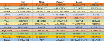 Annakovach.com has been visited by 10k+ users in the past month Stardust Complexity I Have Stumbled Upon This Post Many Times And