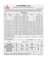 prototypic cable rating chart polycab 2019