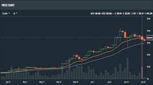 Ethereum Price Crashed From 319 To 10 Cents On Gdax After Huge Trade