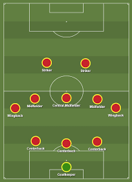 A Brief History Of The 3 5 2 Dirty South Soccer