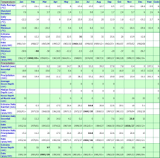 pelly ranch yukon territory canada climate graphs with