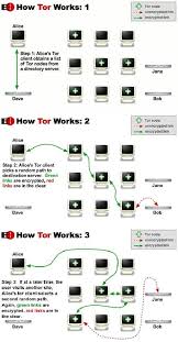 Hack Like A Pro How To Keep Your Internet Traffic Private From Anyone Computer Security Internet Traffic Hacking Computer