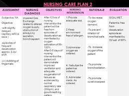 Ineffective airway clearance related to asthma as evidenced by shortness of breath, wheeze, spo2 level of 85 asthma nursing care plan 2. A Case Study Of A Patient With Bronchial Asthma Ppt Video Online Download