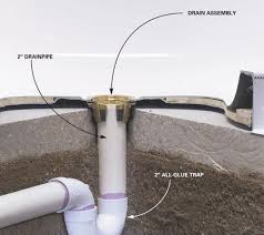 However, the sink is placed further away. It Seems The Trap Was Left Out On The Shower Drain On A Slab House Any Way To Fix That Short Of A Jack Hammer Greenbuildingadvisor