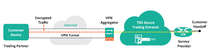 What Is A P2p Vpn In 2020 Online Privacy Peer Networking