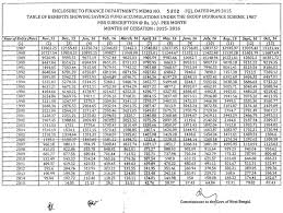 Insurance Rates Group Insurance Rates