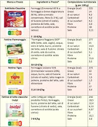 Se sei intollerante al lattosio, consultala per organizzare la tua dieta. Sottilette E Fettine Di Formaggio Fuso Quali Scegliere