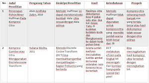 Sejatinya dalam menyusun jurnal ilmiah harus memenuhi syarat umum seperti judul, abstrak, pendahuluan, bahan dan metode, hasil, pembahasan, kesimpulan dan daftar pustaka. Perbandingan Jurnal 1 Dan Jurnal 2