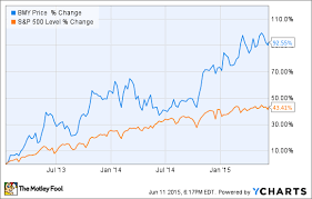 Why Bristol Myers Squibb Co S Stock Could Sink The Motley