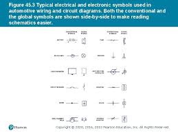 Block diagrams are handy because they break down and simplify diagrams large enough to cover an entire table. Automotive Technology Principles Sixth Edition Diagnosis And Service