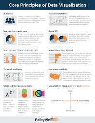 Dataviz Cheatsheet Policy Viz Data Visualization Infographic Data Visualization Tools Data Science Learning