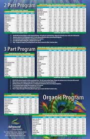 iguana juice feeding chart related keywords suggestions