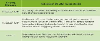 Islam memandang besarnya pengorbanan seorang ibu, terbukti dari sabda rasulullah shalallahu 'alahi wa salam. Tidak Terlalu Berkira Dengan Ibu Bapa