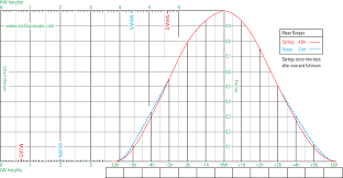 rya navigation courses chapter 7 tide prediction from