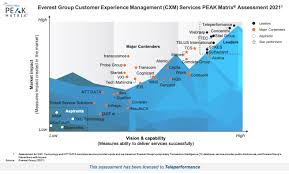 Teleperformance Customer Experience And Digital Technology